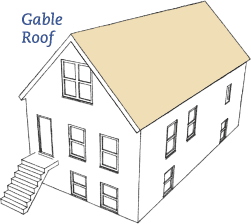 Gable roof