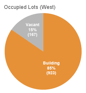 Occupied Lots