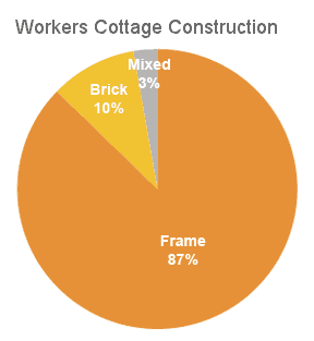 Cottage Height