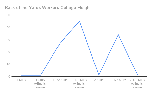 Cottage Height