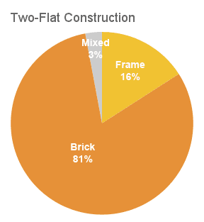 2-flat Material