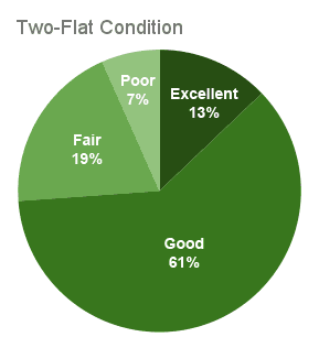 2-flat Material