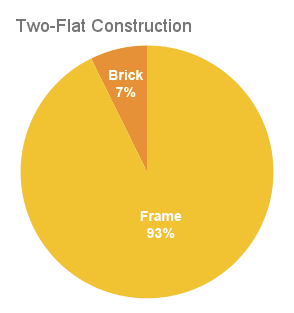 2-flat Material