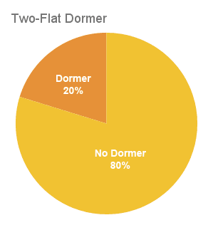2-flat Dormer