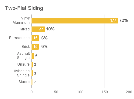 2-flat Material