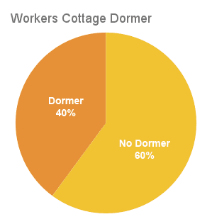 WC Dormer